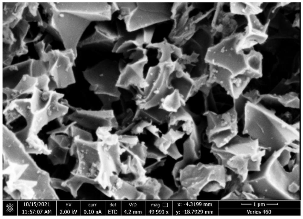 Nitrogen-doped porous nano biochar, preparation method and application thereof