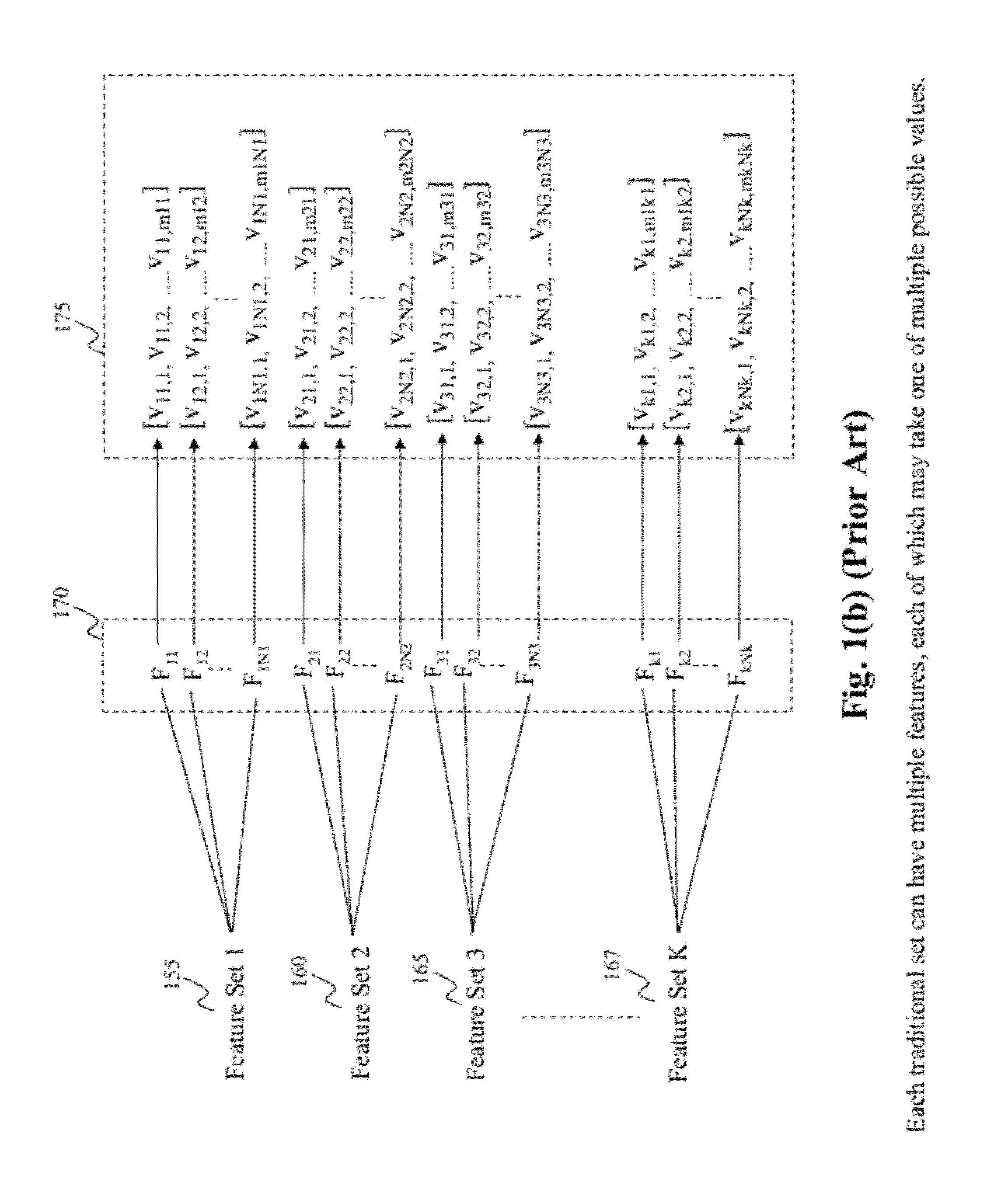Method and System for Information Modeling and Applications Thereof