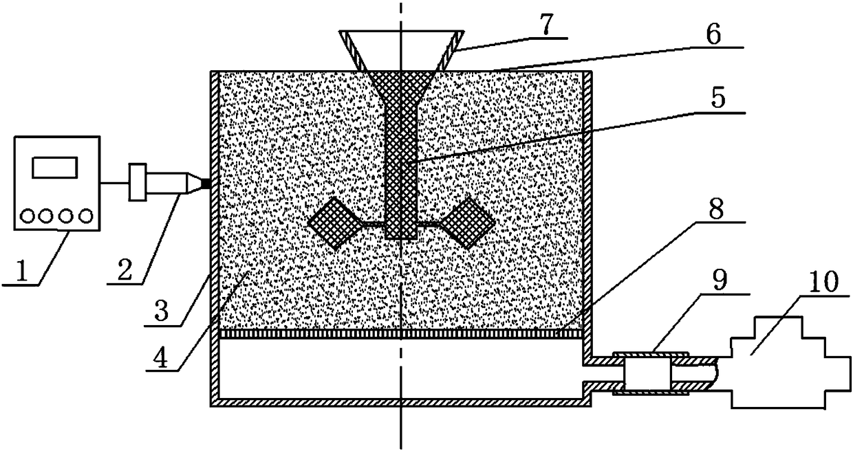 Lost Foam Casting Method of Ultrasonic Vibration Resin No-bake Sand