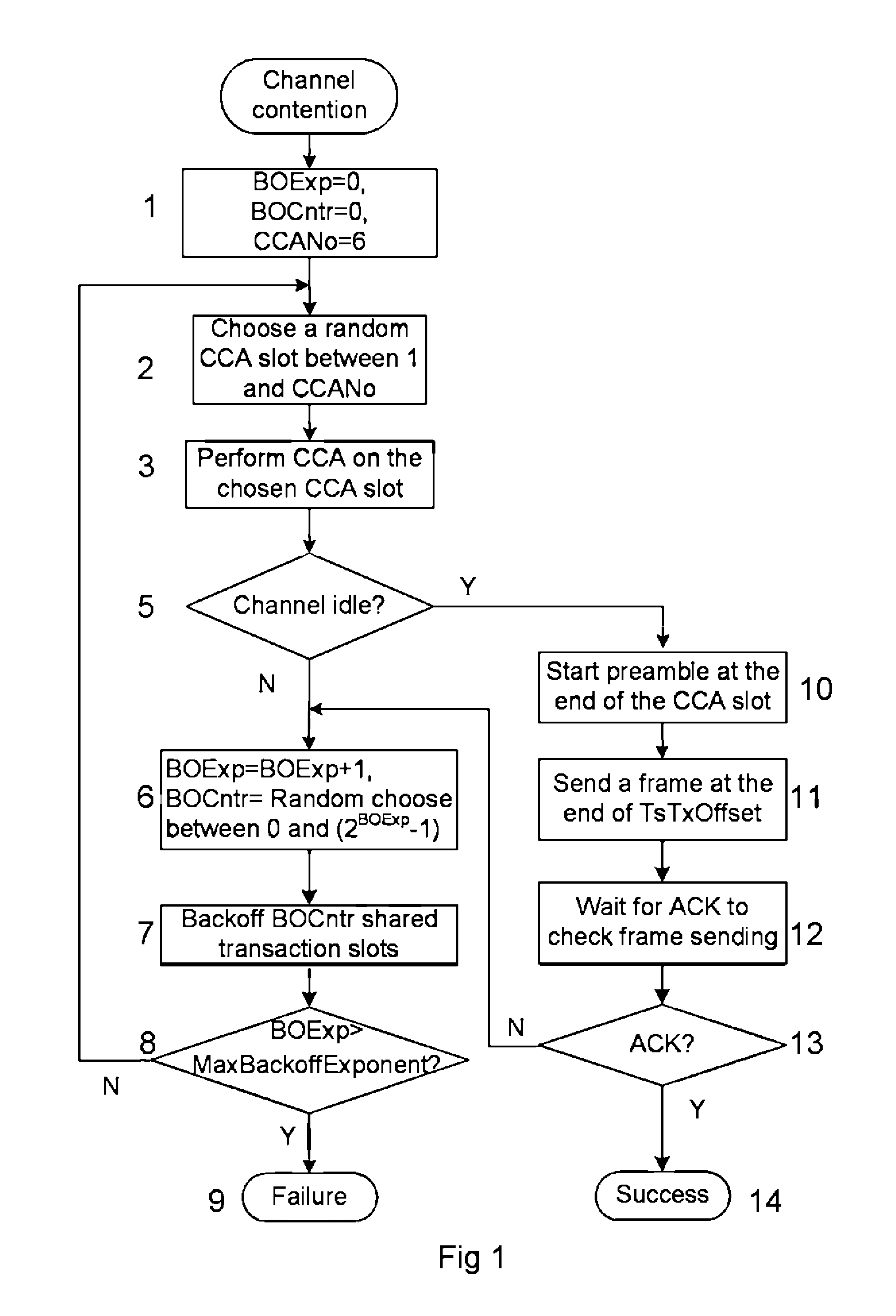 Wireless communication method and system with collision avoidance protocol