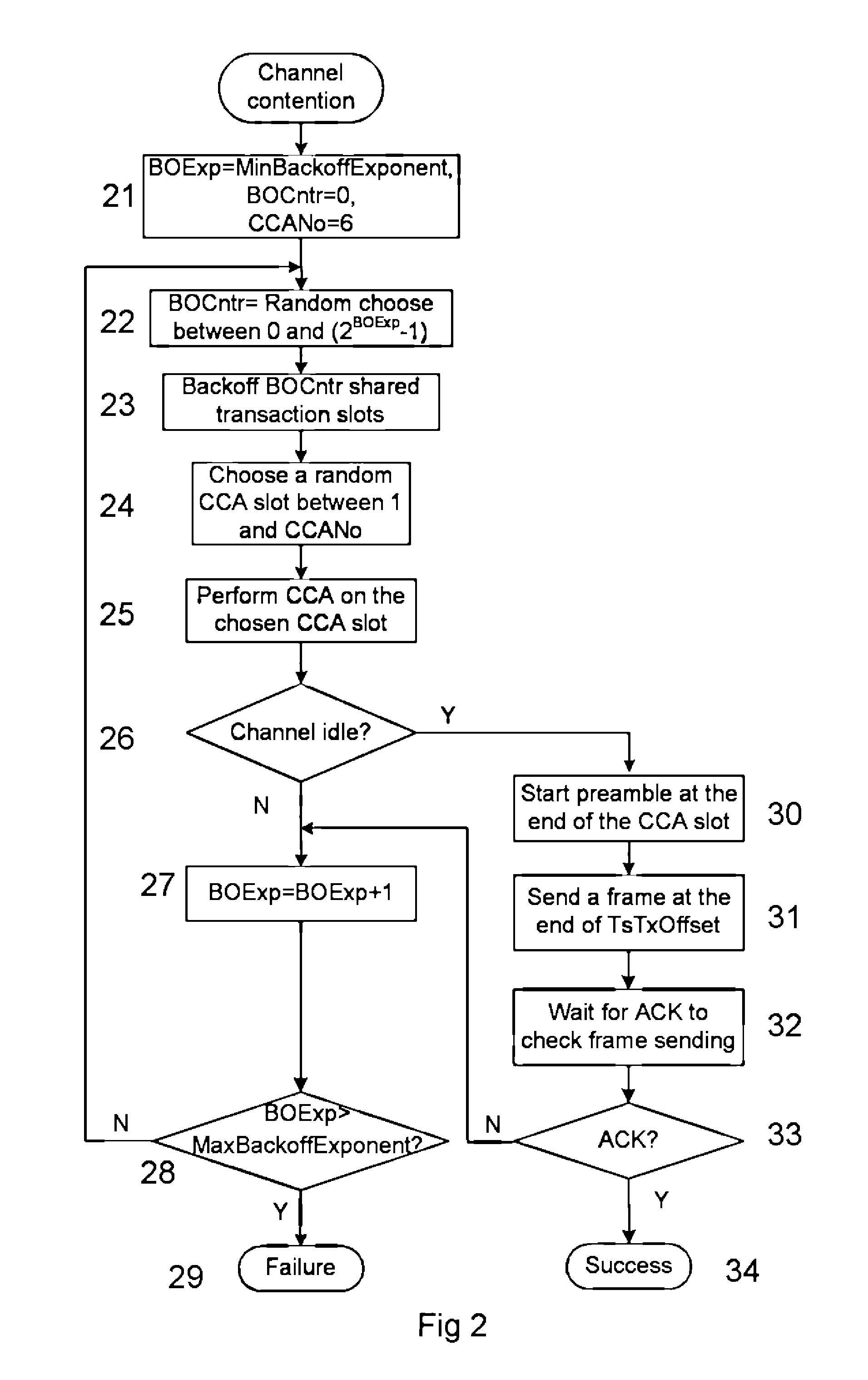 Wireless communication method and system with collision avoidance protocol