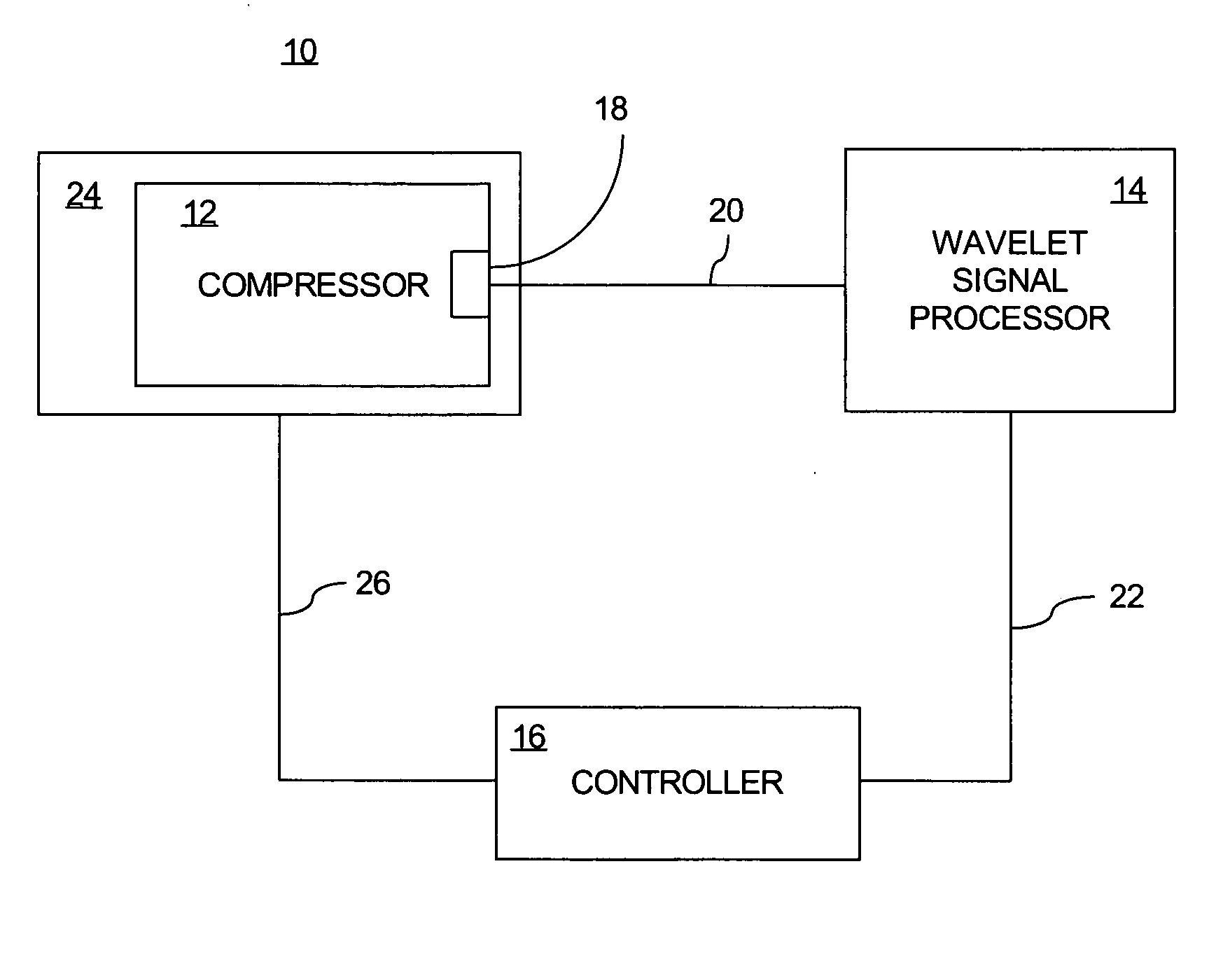 Method and apparatus for detecting compressor stall precursors