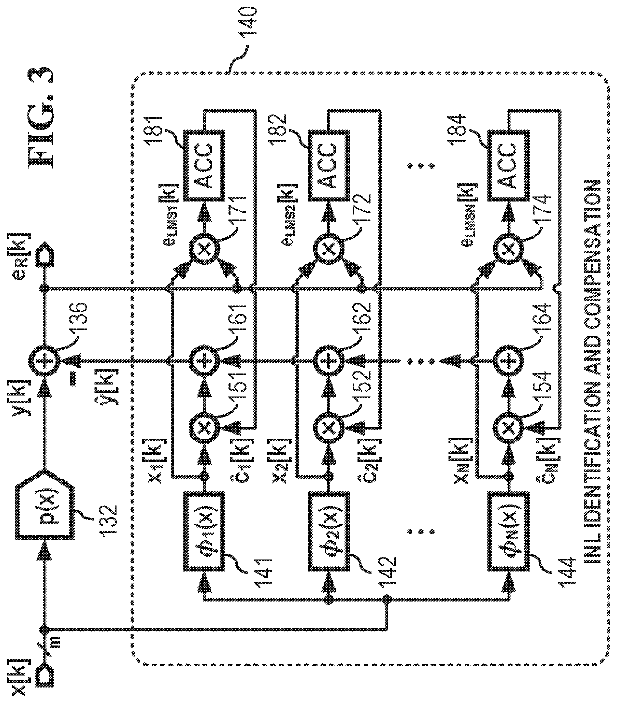Adaptive non-linearity identification and compensation using orthogonal functions in a mixed signal circuit