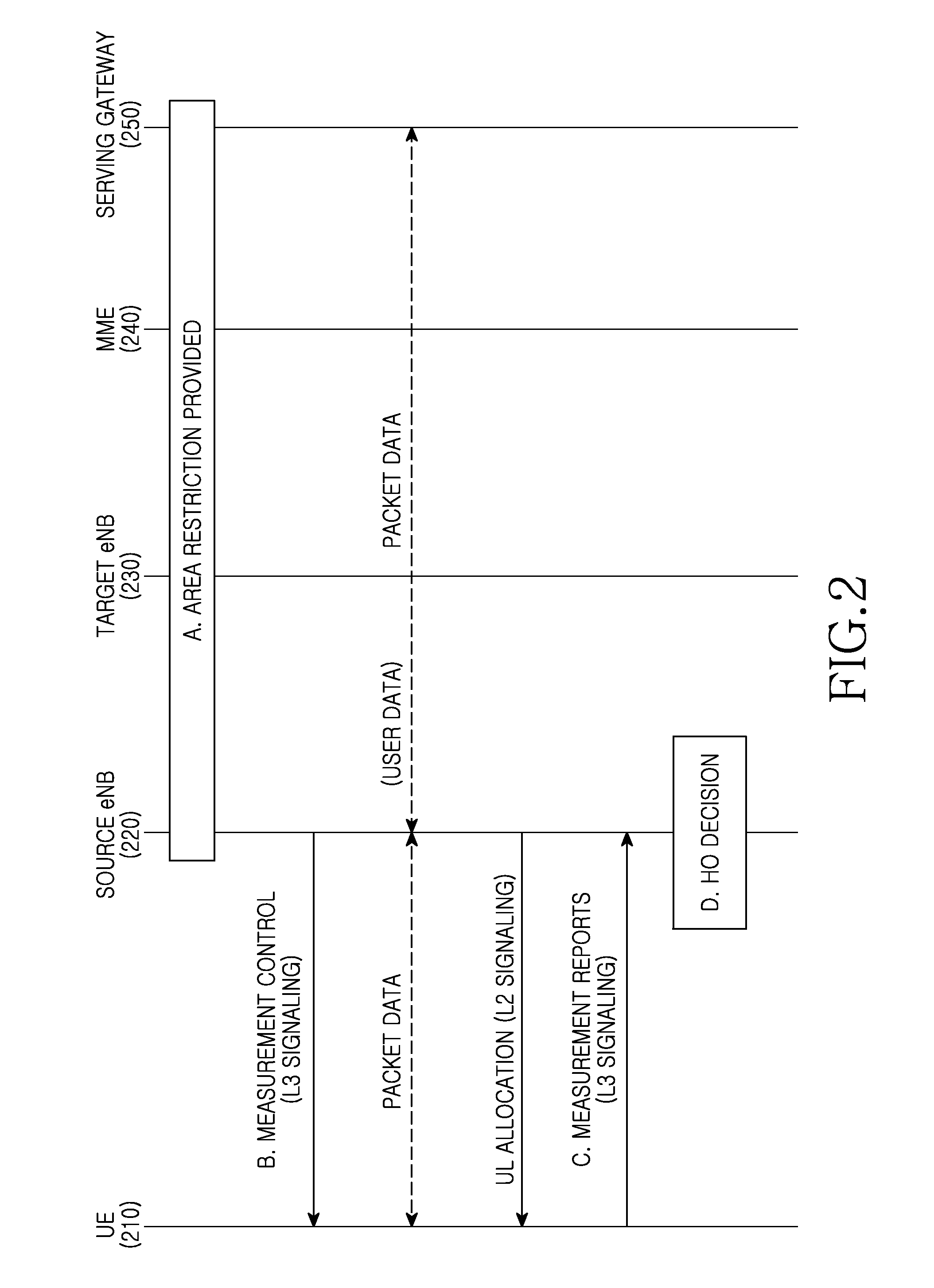 Apparatus and method for providing handover support inforamtion in mobile communication system