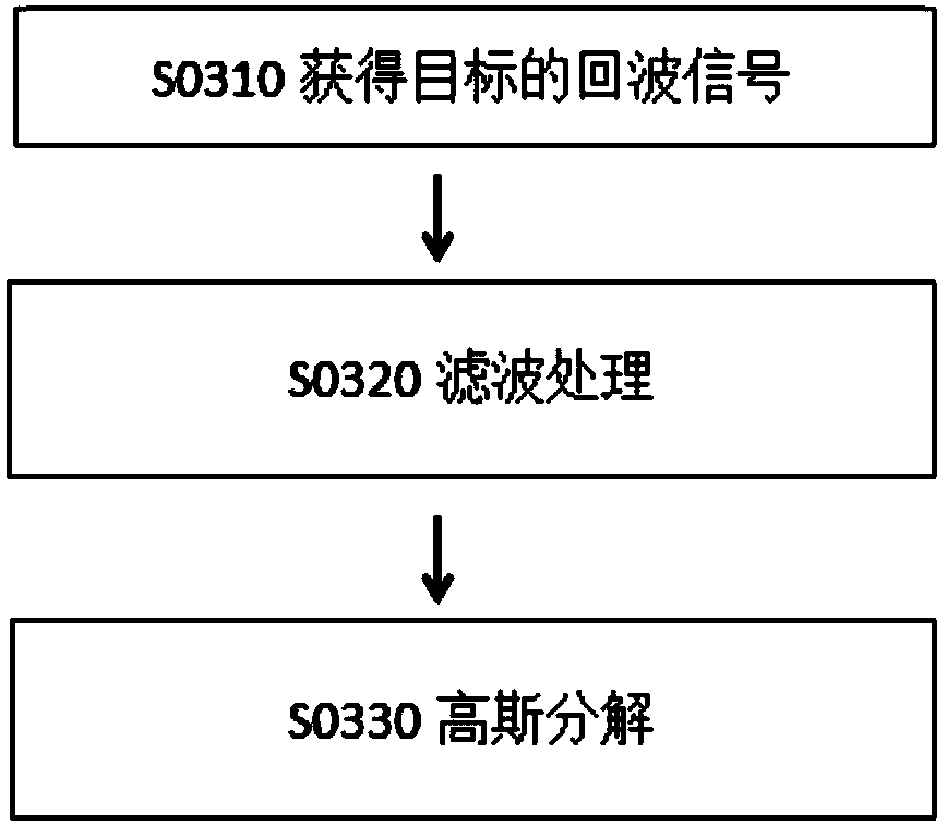 Laser radar data fusion method