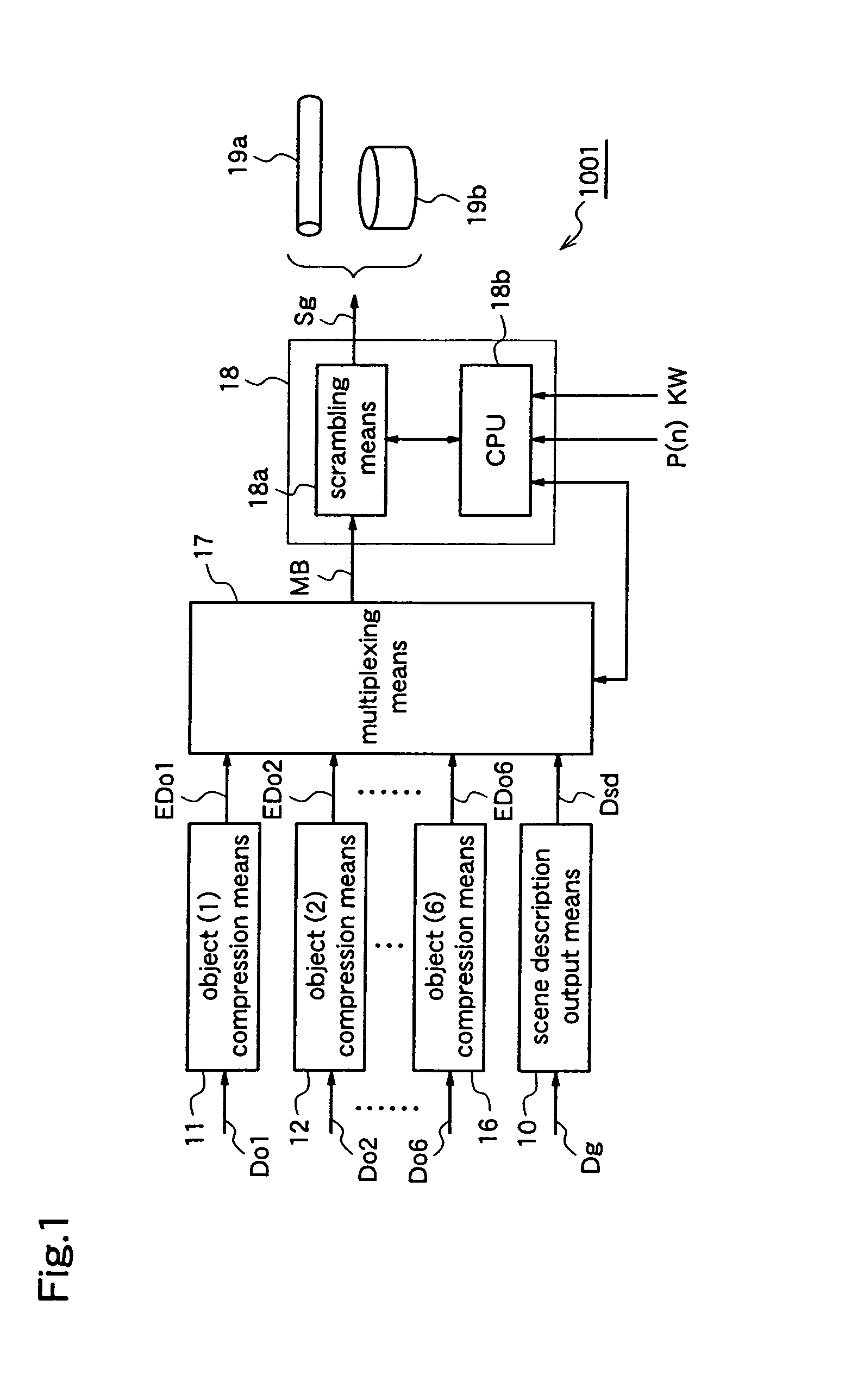 Image object recording, compression, and encryption method and system