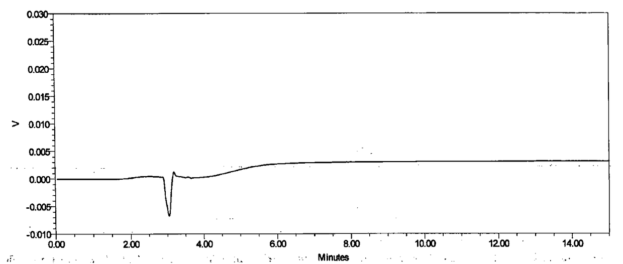 A method for separation and determination of Raltitrexed and enantiomers of the Raltitrexed by high performance liquid chromatography