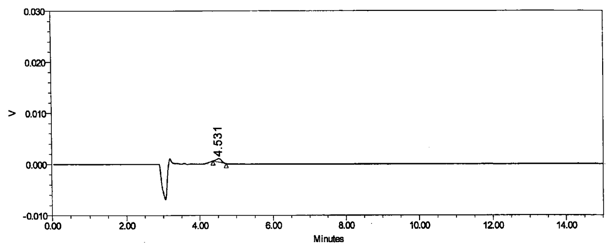 A method for separation and determination of Raltitrexed and enantiomers of the Raltitrexed by high performance liquid chromatography