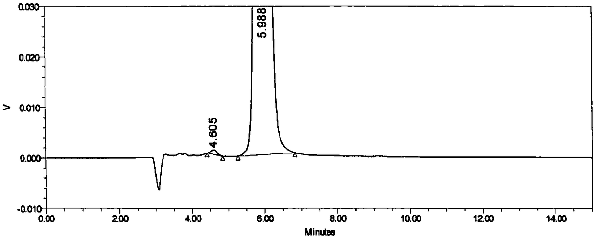 A method for separation and determination of Raltitrexed and enantiomers of the Raltitrexed by high performance liquid chromatography