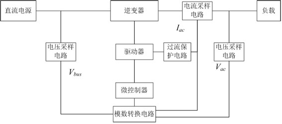 Inverter and control method and control device thereof