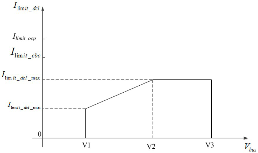 Inverter and control method and control device thereof