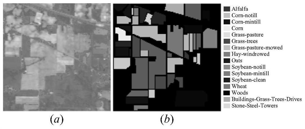 Hyperspectral remote sensing image classification method