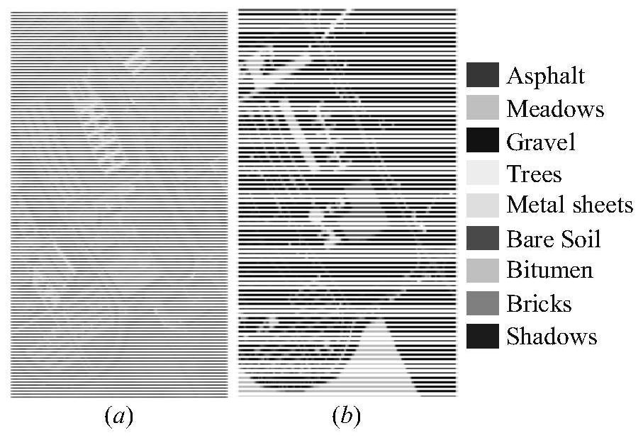 Hyperspectral remote sensing image classification method