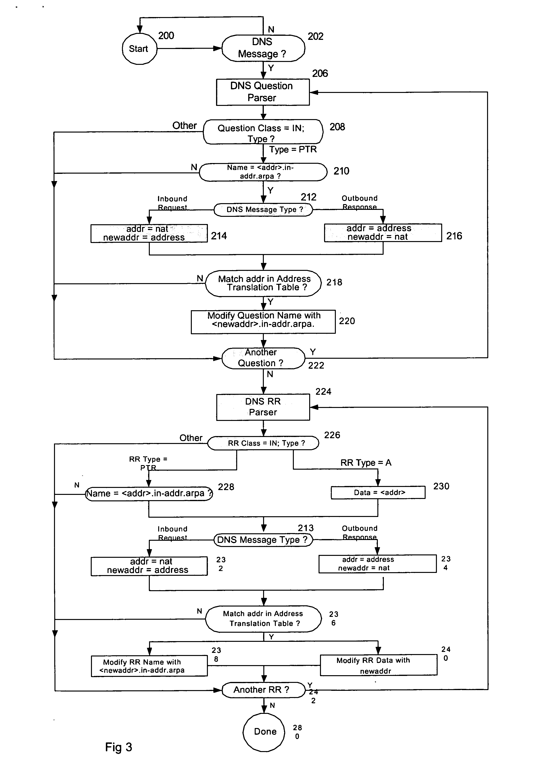 Network communications system and method