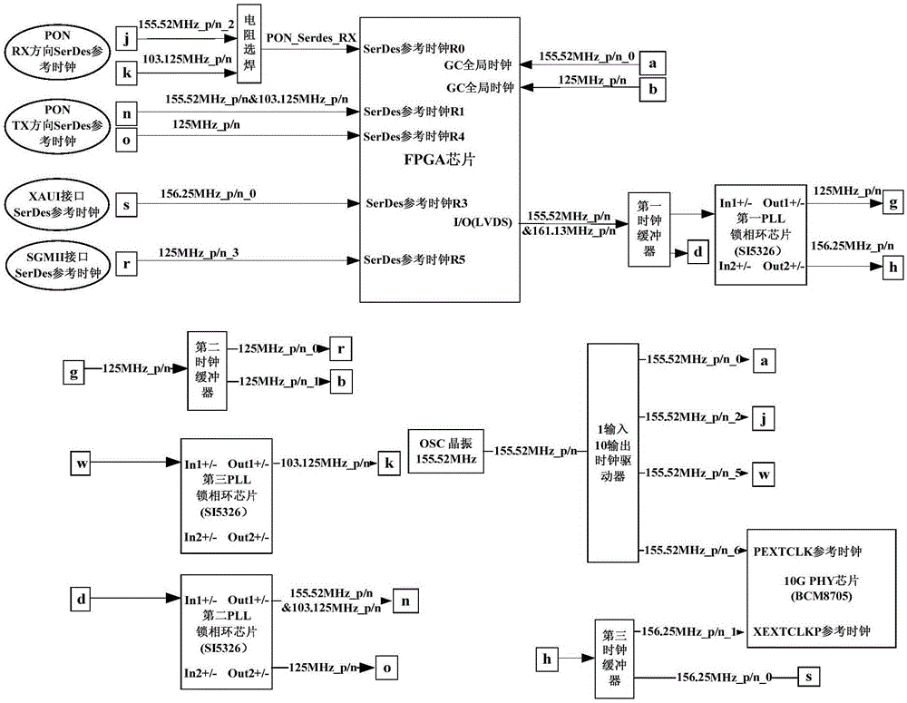 Clock circuit for FPGA verification platform