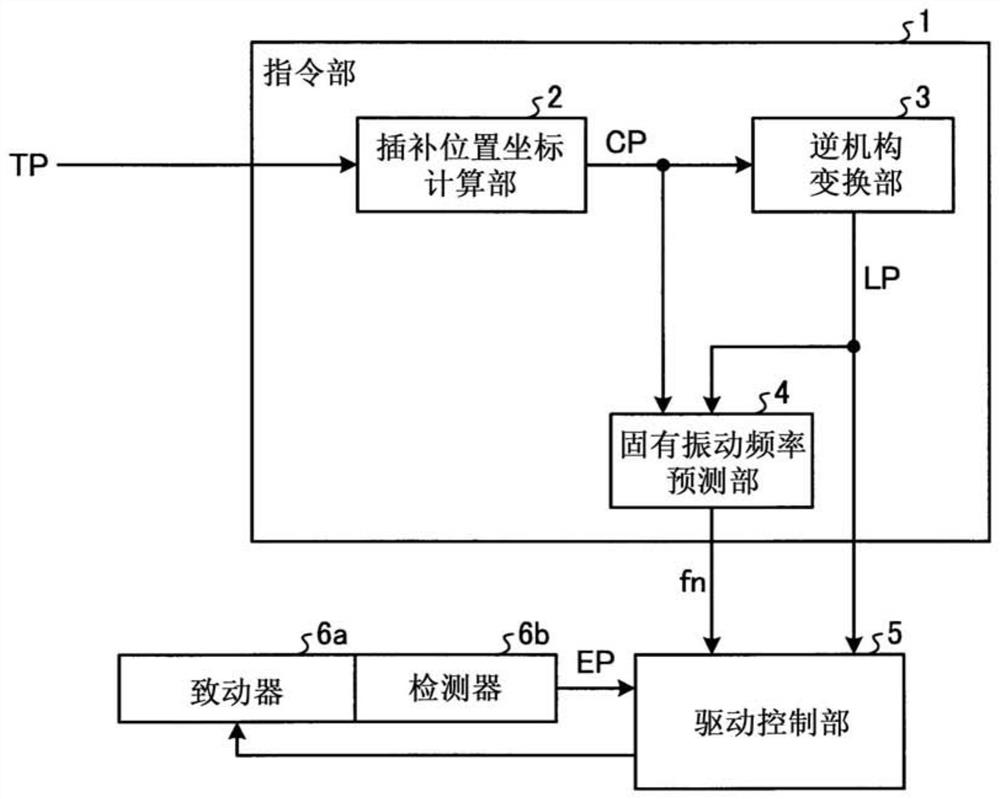 Control device for parallel linkage mechanism