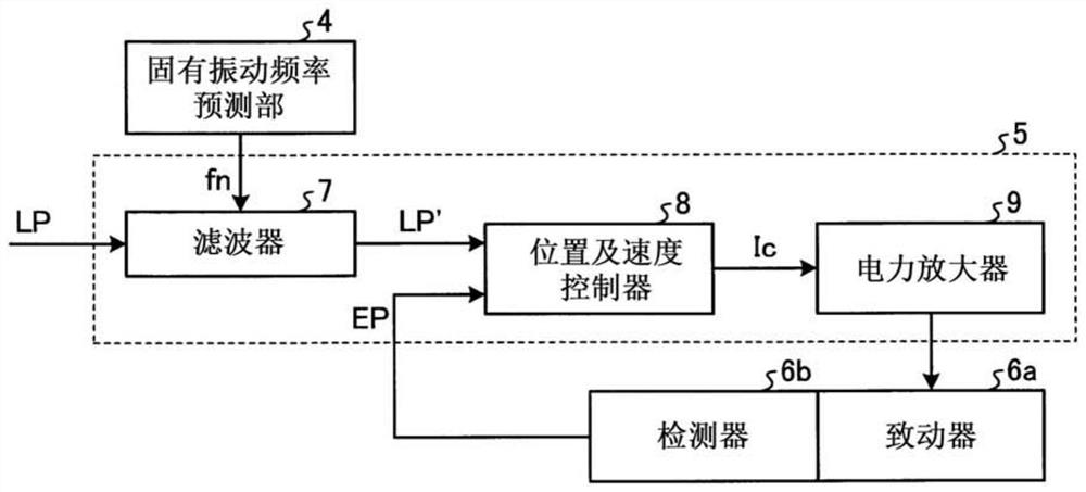 Control device for parallel linkage mechanism