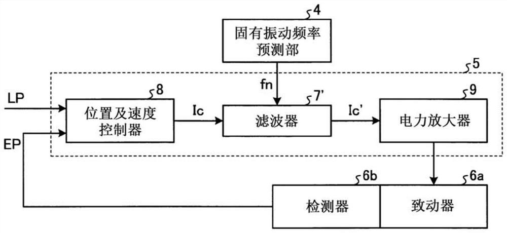 Control device for parallel linkage mechanism