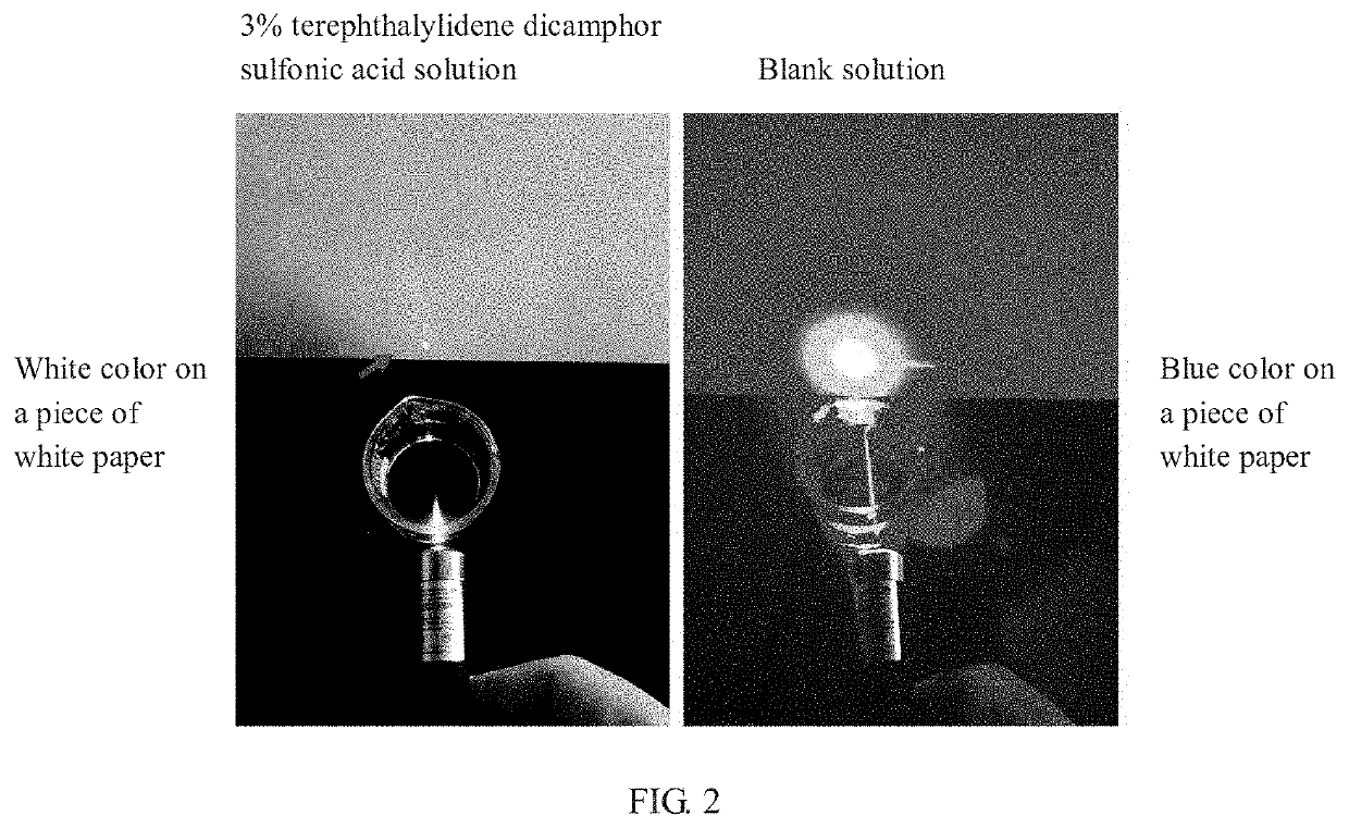 Anti-Blue Light Dermal Topical Composition and Applications Thereof