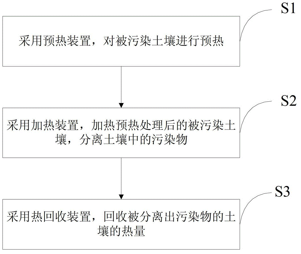 Soil repairing system and soil repairing method