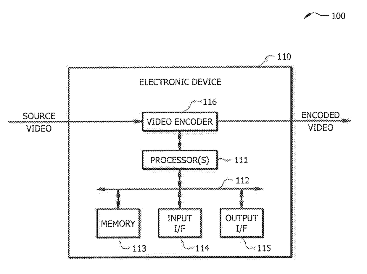 Systems and methods for rate control in video coding using joint machine learning and game theory