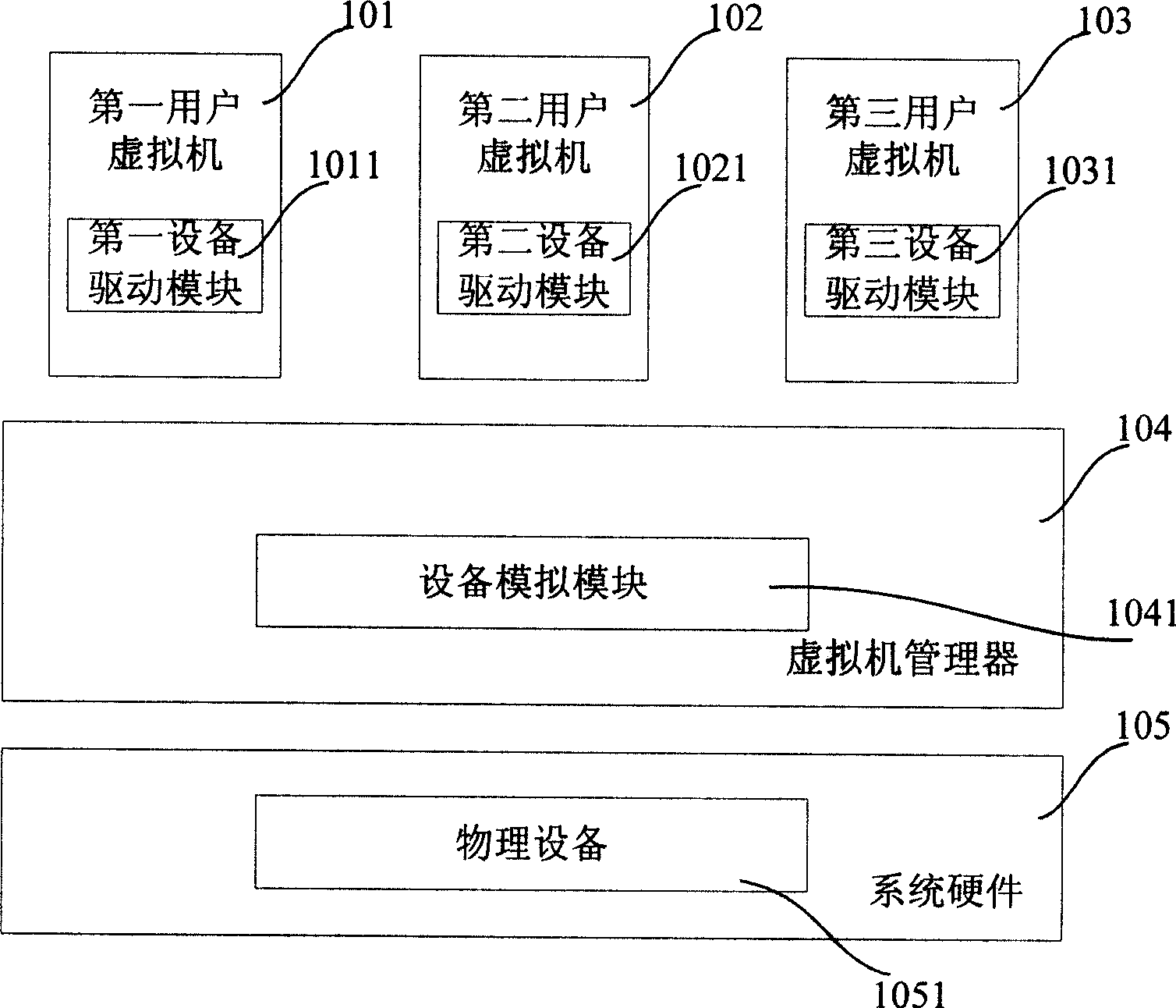 A method and device for dynamic device allocation