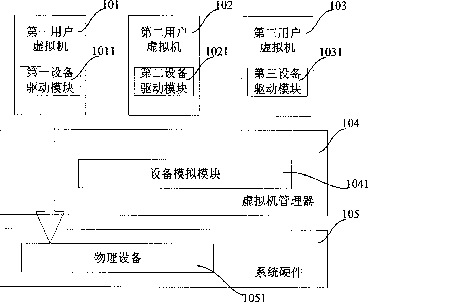 A method and device for dynamic device allocation