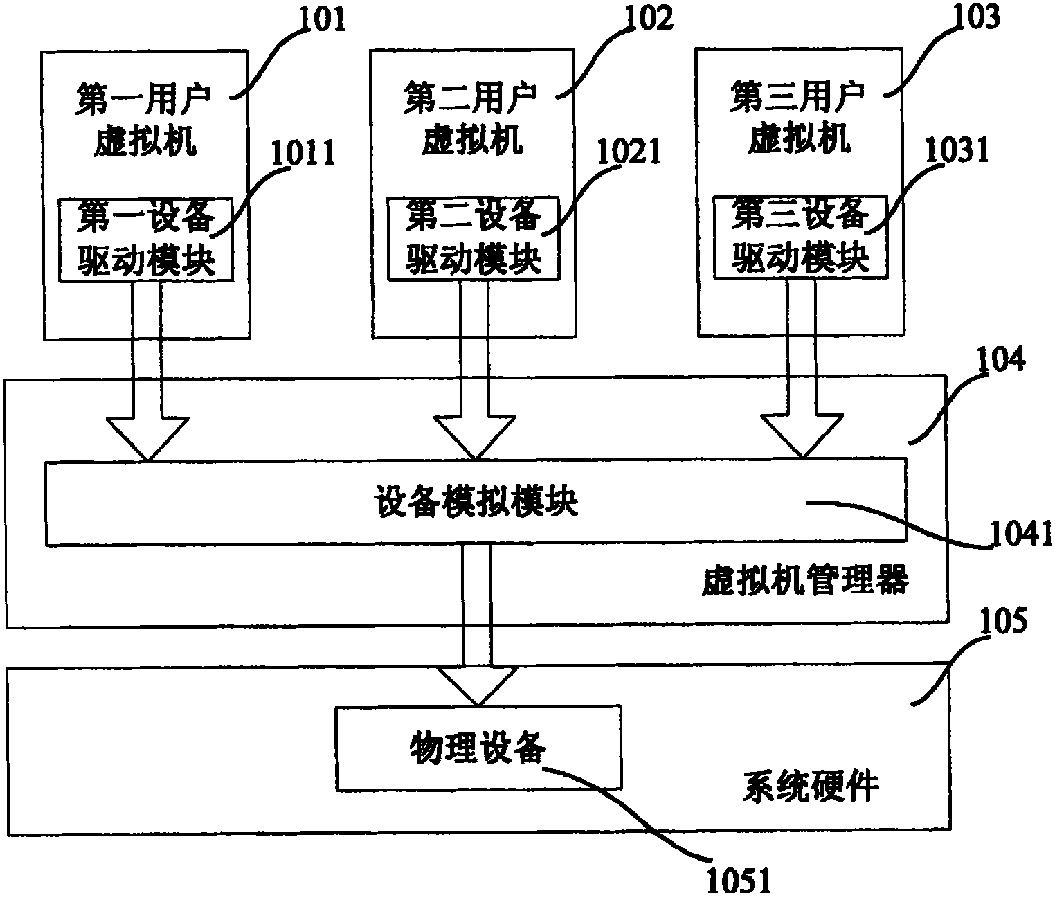 A method and device for dynamic device allocation