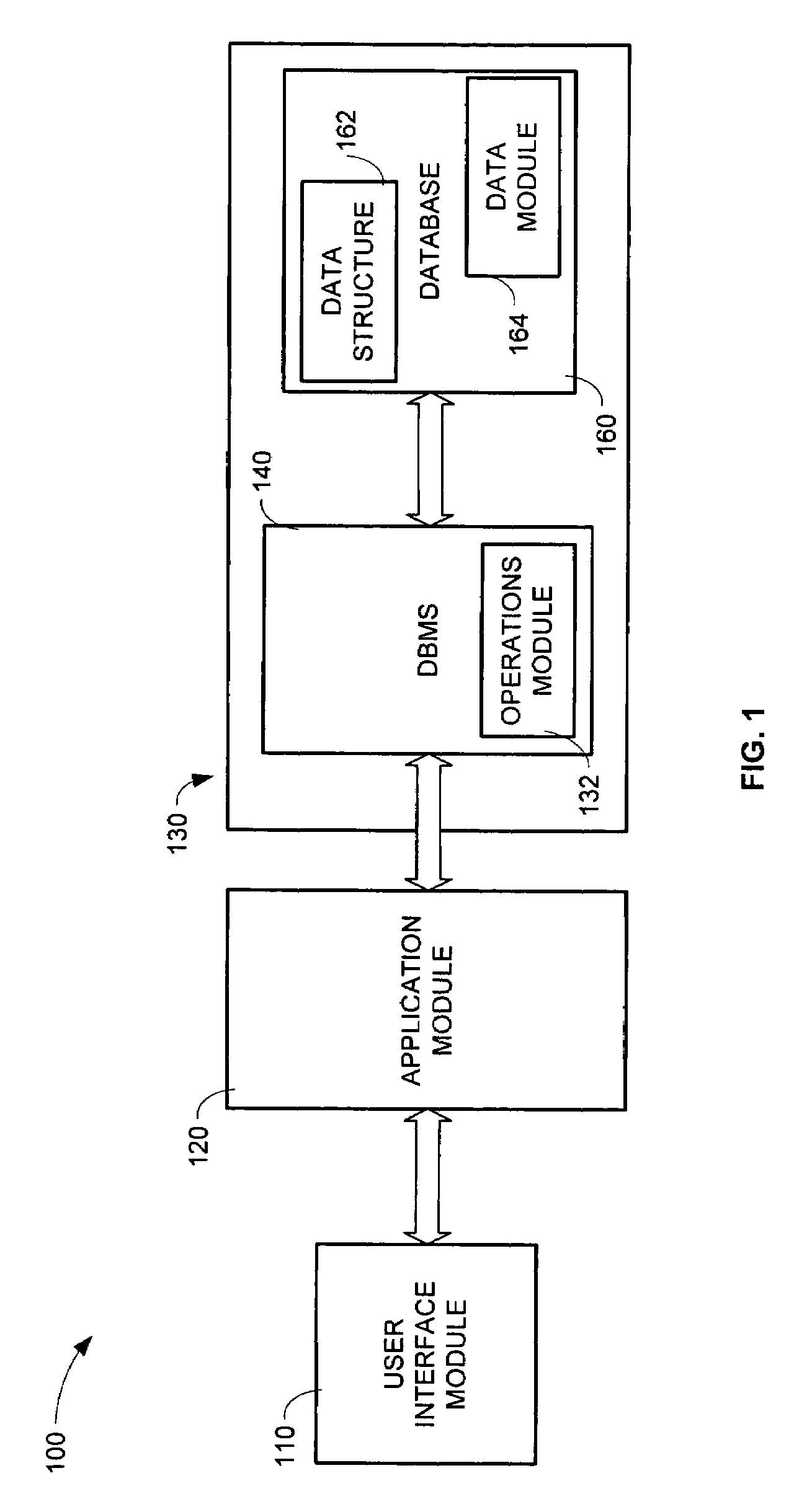 Account level participation for underwriting components