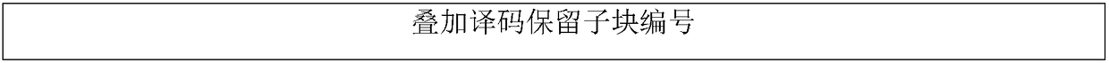 Signaling code encoding method applied to broadcast communication system and corresponding decoding method