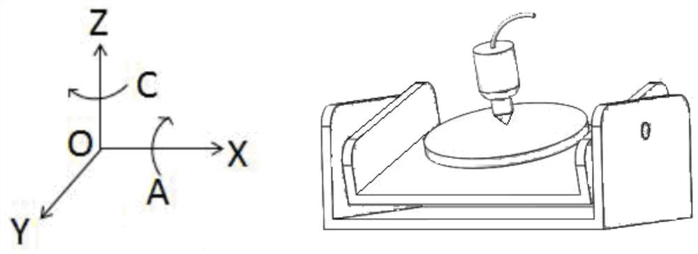 An unsupported 3D printing method based on dynamic slicing algorithm