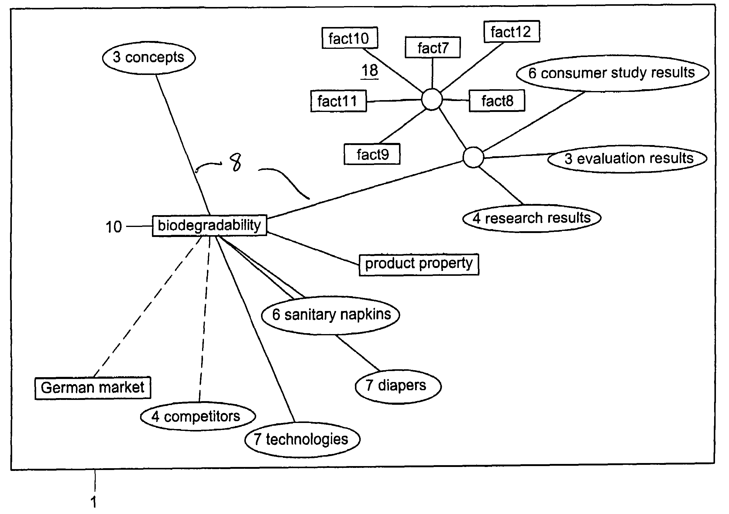 Method and system for providing an invisible attractor in a predetermined sector, which attracts a subset of entities depending on an entity type