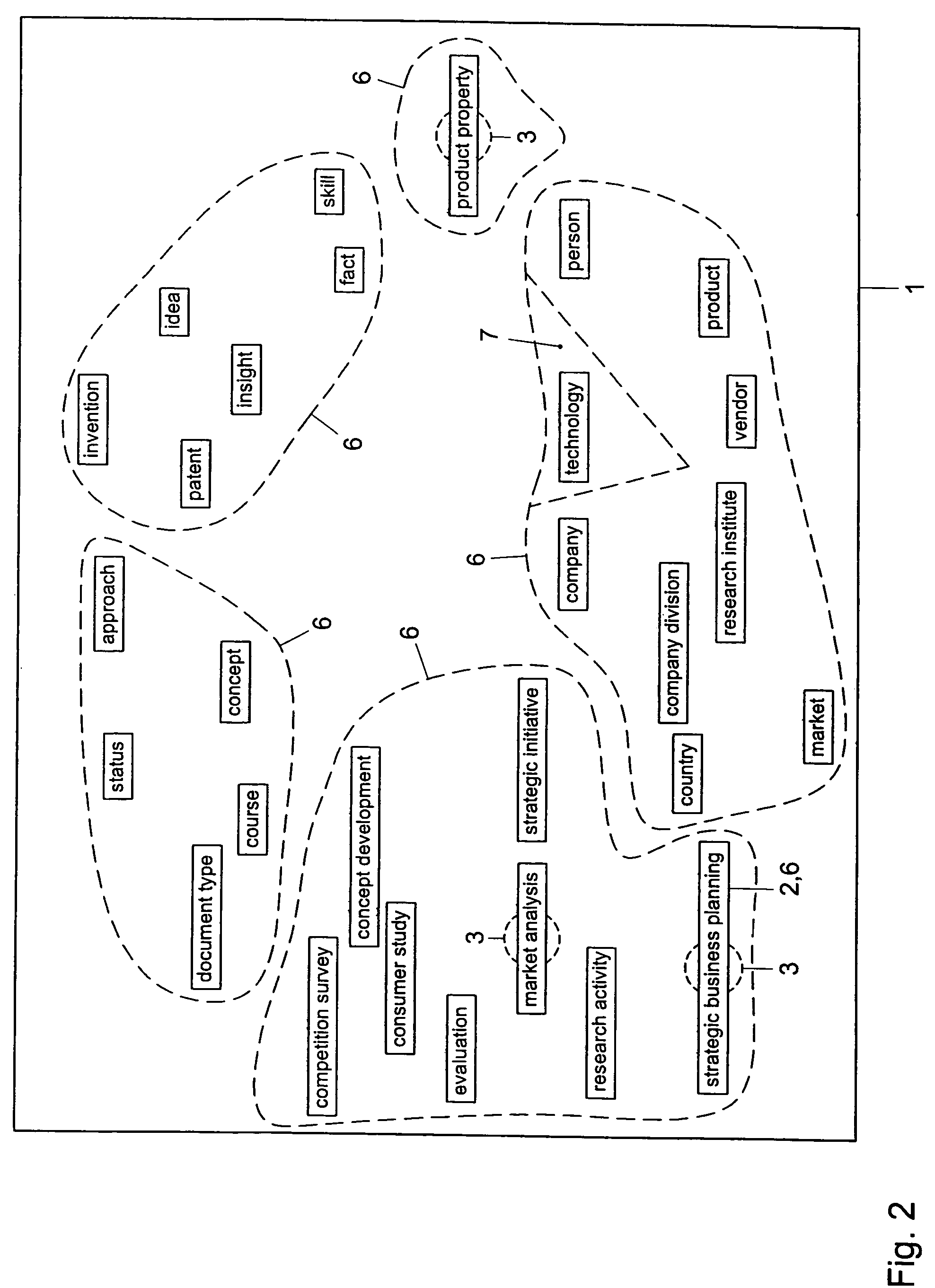 Method and system for providing an invisible attractor in a predetermined sector, which attracts a subset of entities depending on an entity type