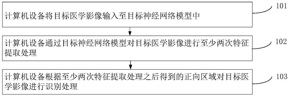 Image recognition method, device, computer equipment and storage medium