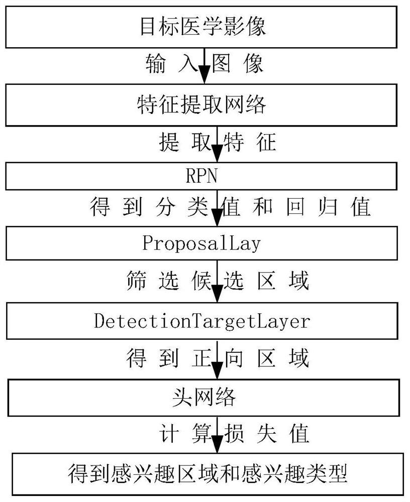 Image recognition method, device, computer equipment and storage medium