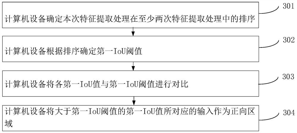 Image recognition method, device, computer equipment and storage medium