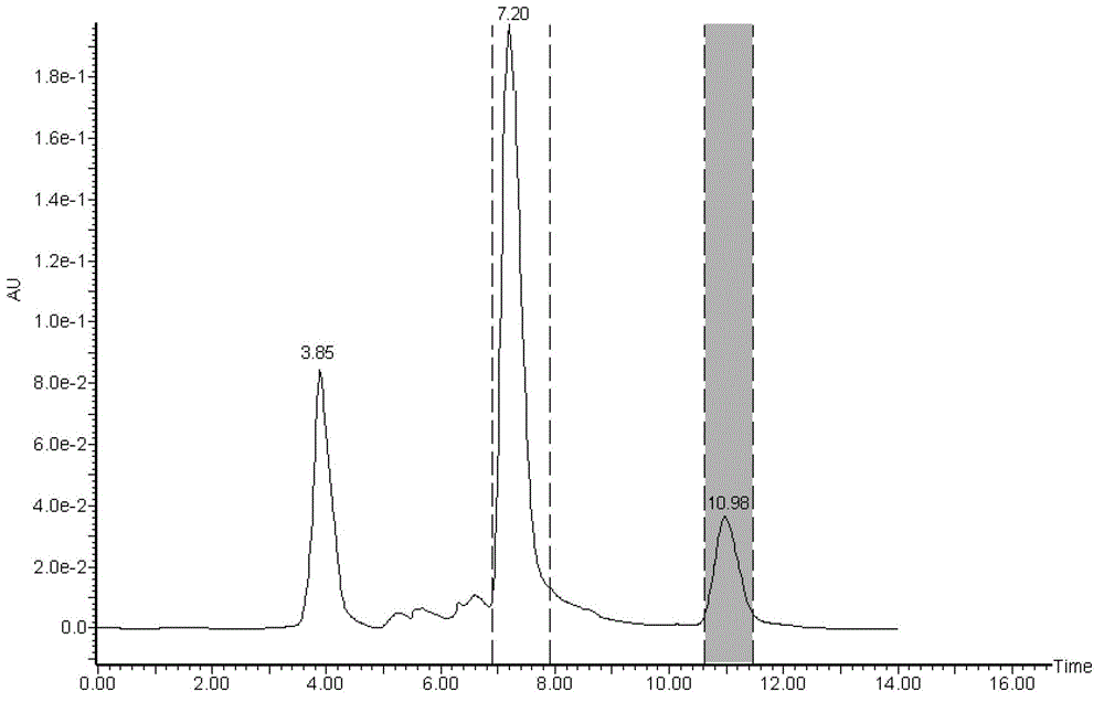 Simultaneous preparation and detection method of gallic acid and gallicin in toona sinensis leaves