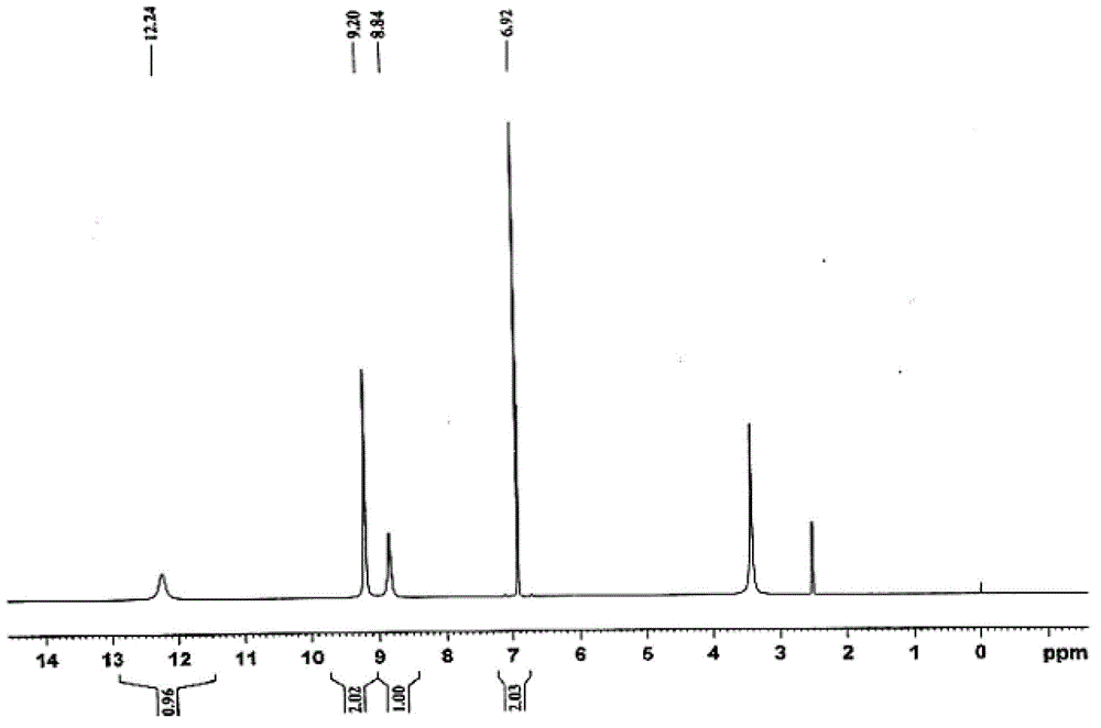 Simultaneous preparation and detection method of gallic acid and gallicin in toona sinensis leaves