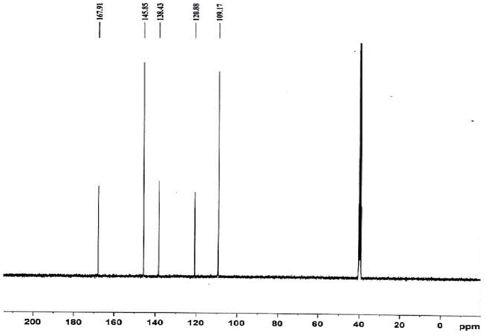 Simultaneous preparation and detection method of gallic acid and gallicin in toona sinensis leaves