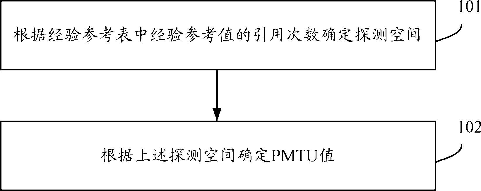 Method for detecting path maximum transmission unit and router for detecting same