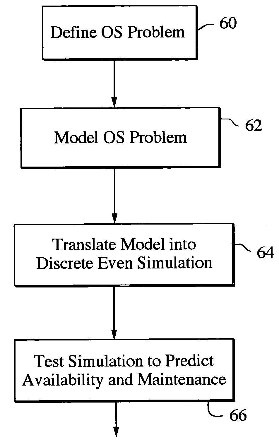 Operations and support discrete event stimulation system and method