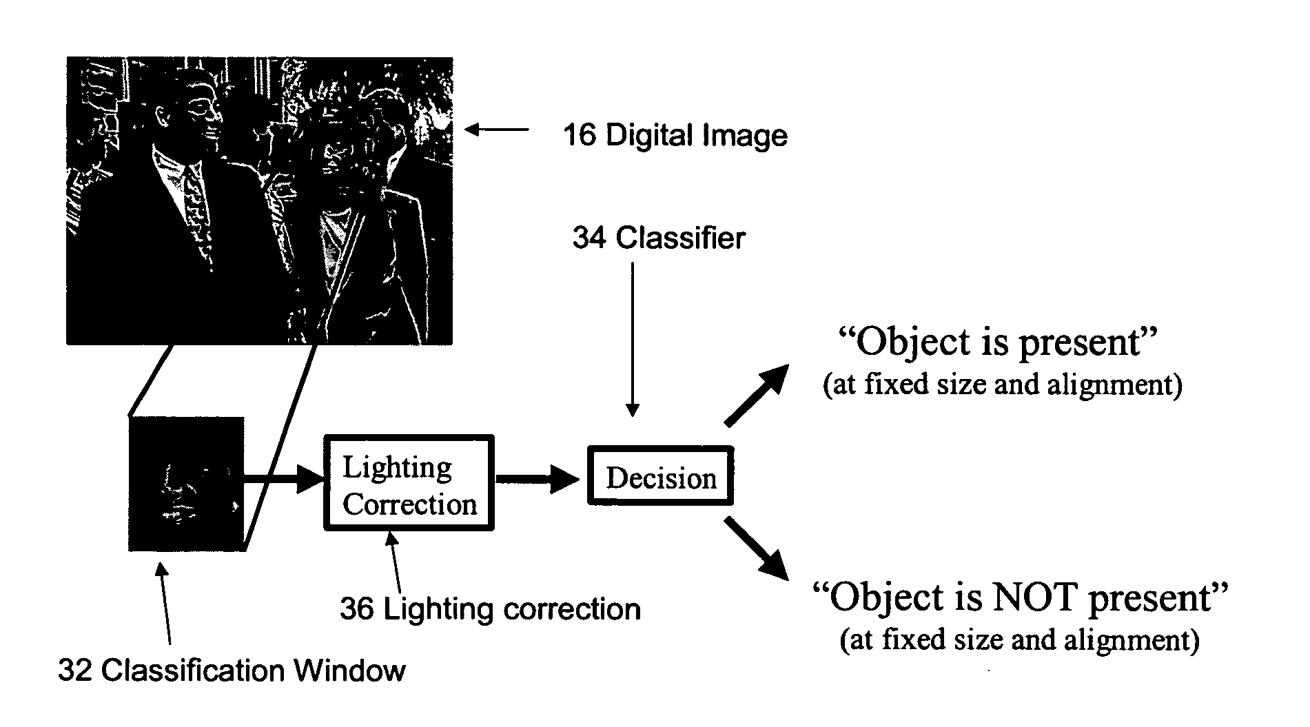 Object recognizer and detector for two-dimensional images using bayesian network based classifier