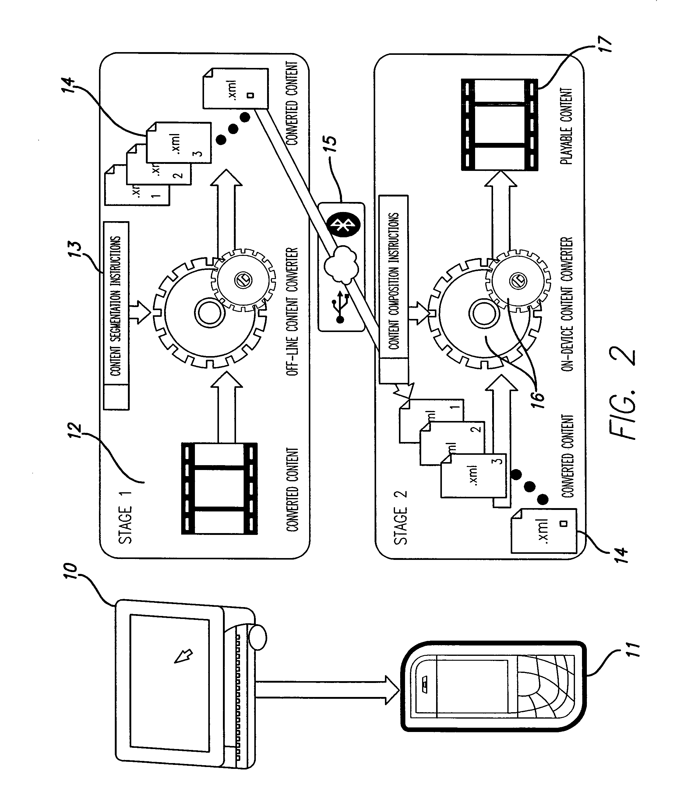 System and method for delivery of content to mobile devices