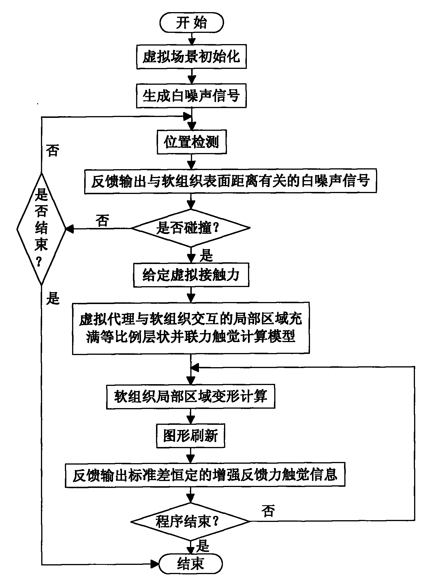 Modeling method for enhanced force tactile of virtual reality human-computer interaction