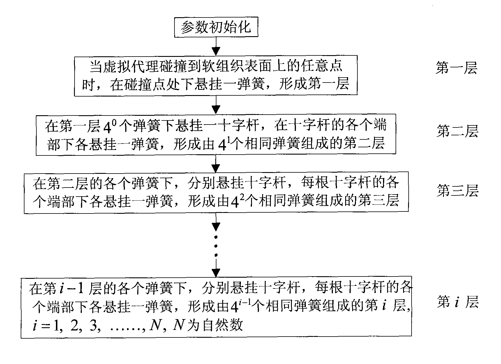 Modeling method for enhanced force tactile of virtual reality human-computer interaction