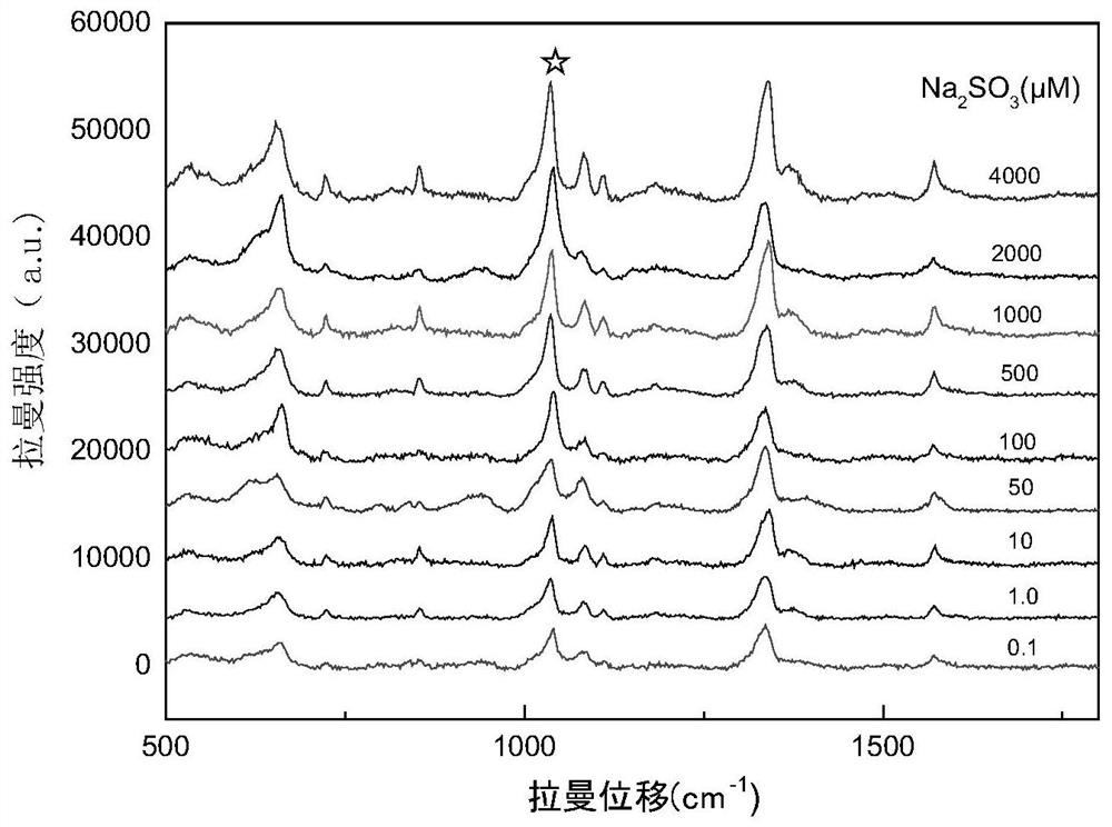 Method for on-site rapid detection of sulfur dioxide in tremella fuciformis and sampling paper chip