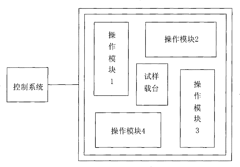 Control system for micro-nano sample in electronic microscope