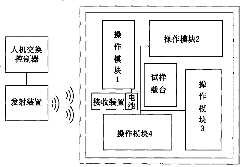 Control system for micro-nano sample in electronic microscope