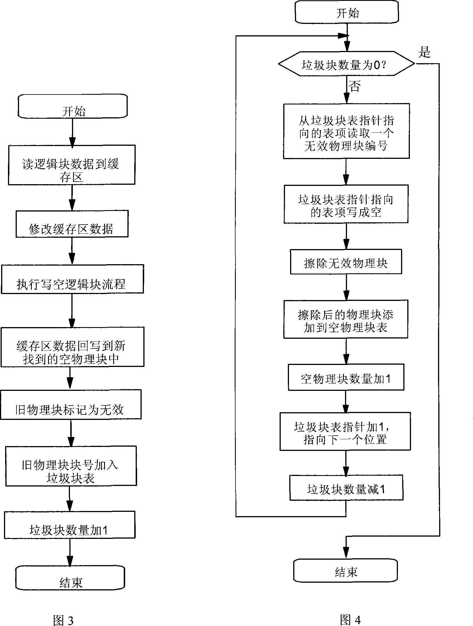 Dynamic state management techniques of NAND flash memory