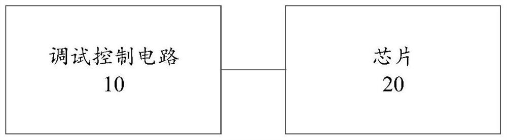 Debugging control circuit and debugging control method